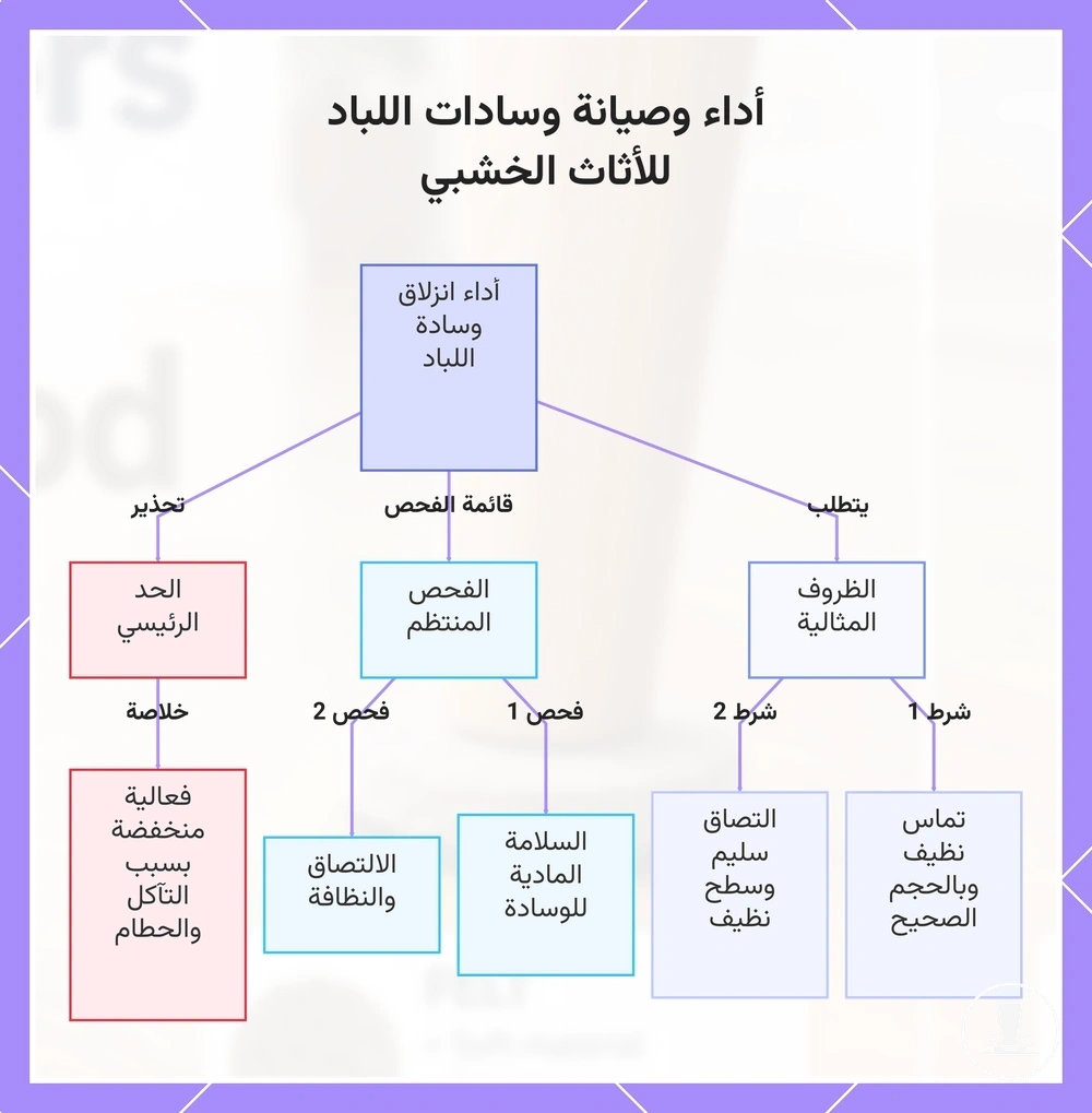 أداء وصيانة وسادات اللباد للأثاث الخشبي