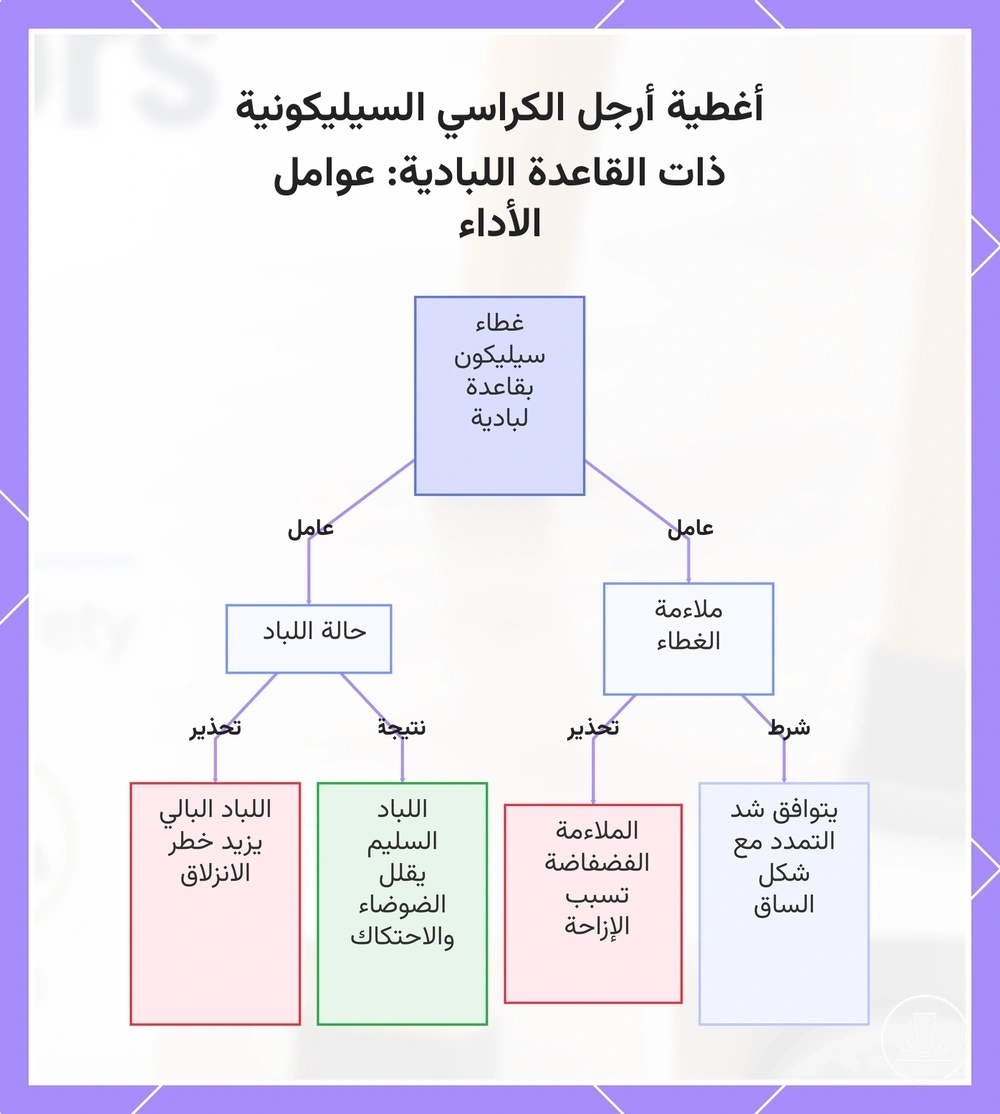 أغطية أرجل الكراسي السيليكونية ذات القاعدة اللبادية: عوامل الأداء