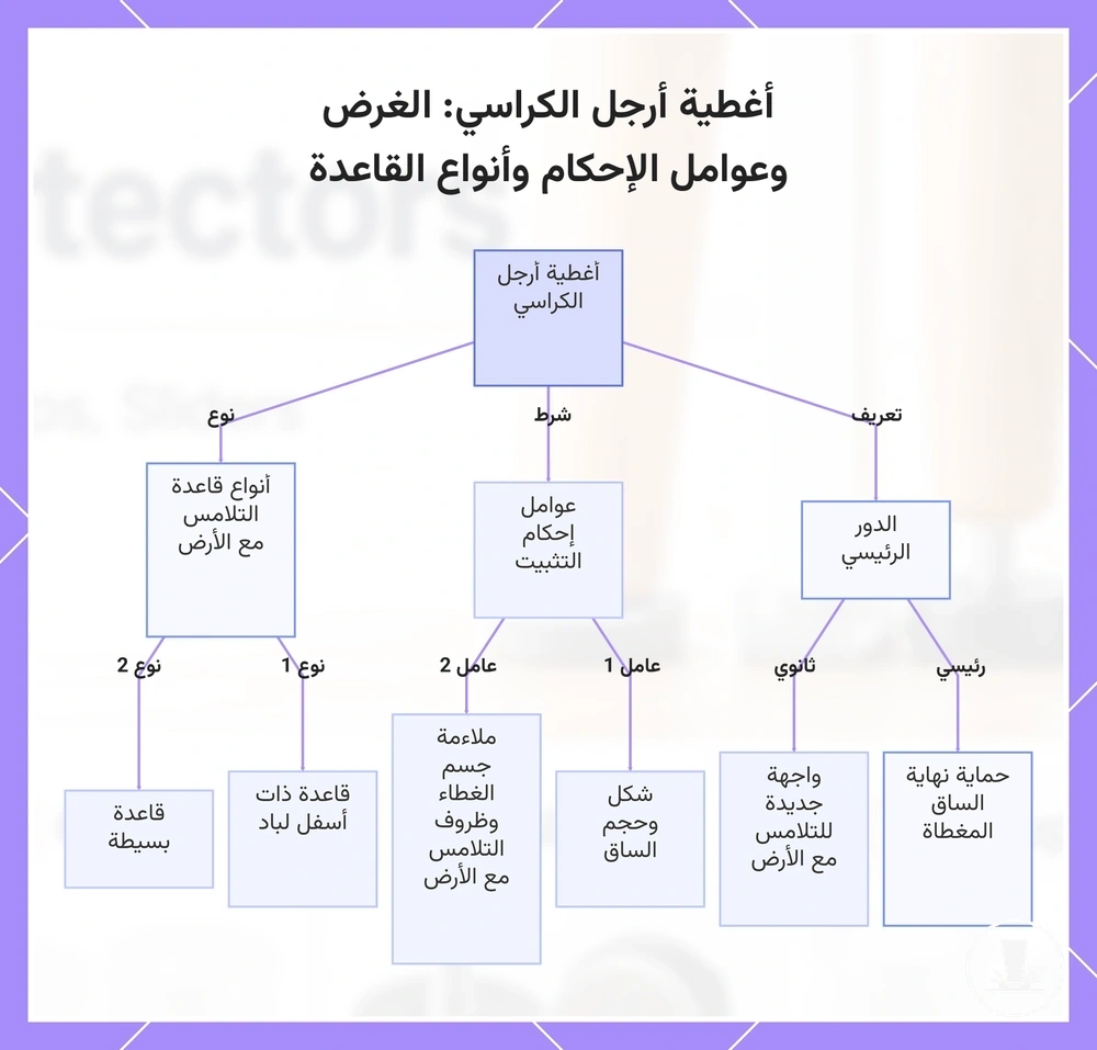 أغطية أرجل الكراسي: الغرض وعوامل الإحكام وأنواع القاعدة