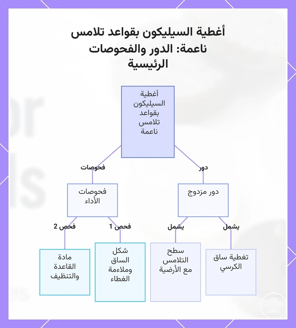 أغطية السيليكون بقواعد تلامس ناعمة: الدور والفحوصات الرئيسية