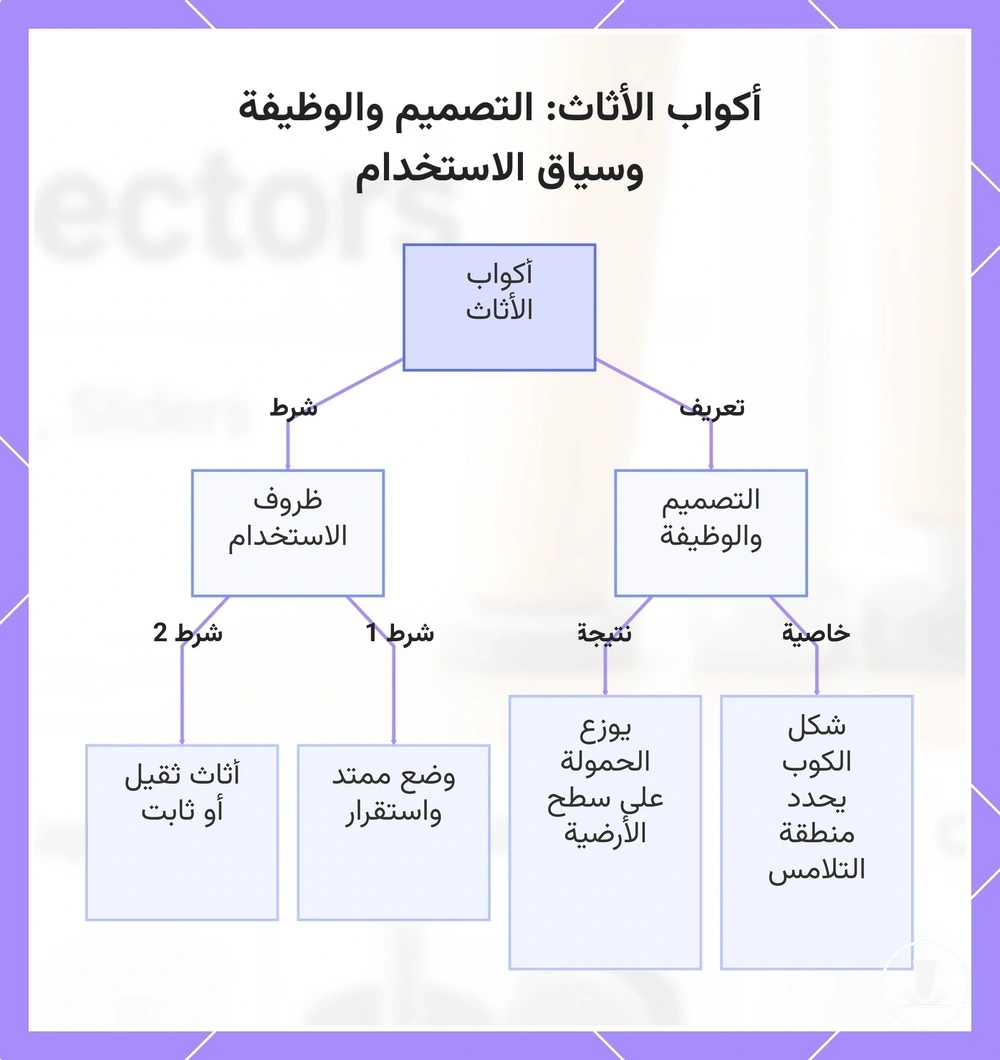أكواب الأثاث: التصميم والوظيفة وسياق الاستخدام