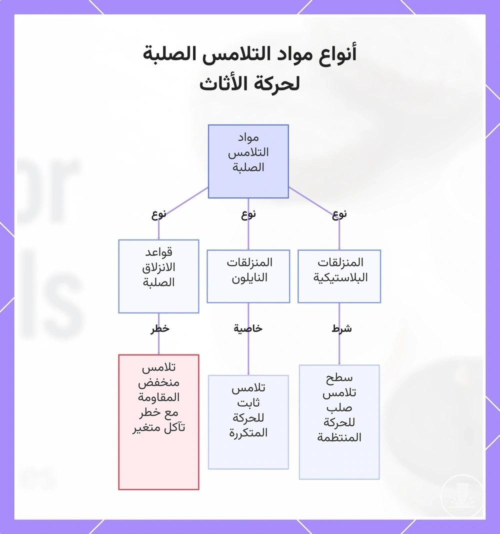 أنواع مواد التلامس الصلبة لحركة الأثاث