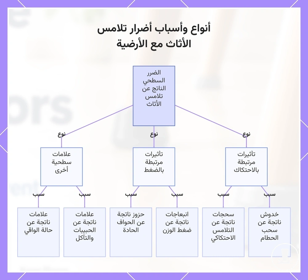 أنواع وأسباب أضرار تلامس الأثاث مع الأرضية