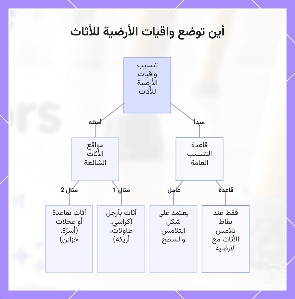 أين توضع واقيات الأرضية للأثاث