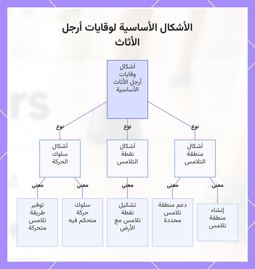 الأشكال الأساسية لوقايات أرجل الأثاث