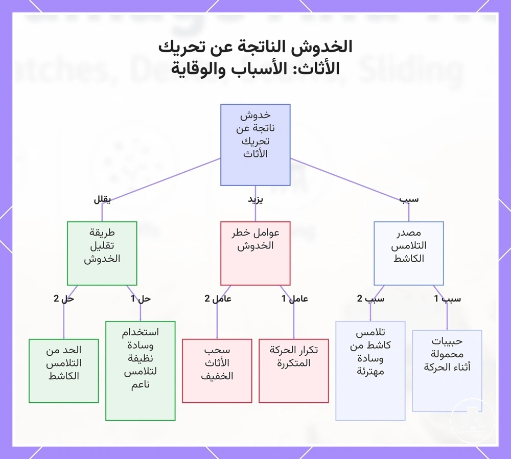 الخدوش الناتجة عن تحريك الأثاث: الأسباب والوقاية