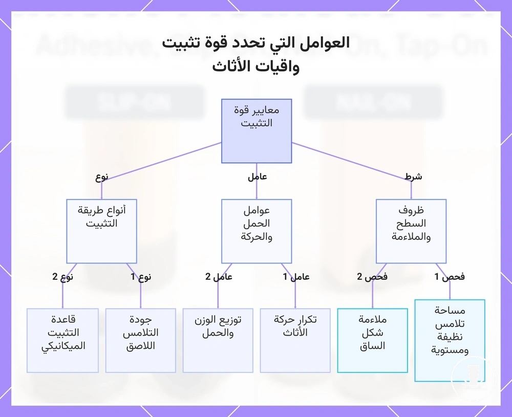 العوامل التي تحدد قوة تثبيت واقيات الأثاث