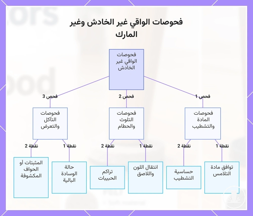 فحوصات الواقي غير الخادش وغير المارك