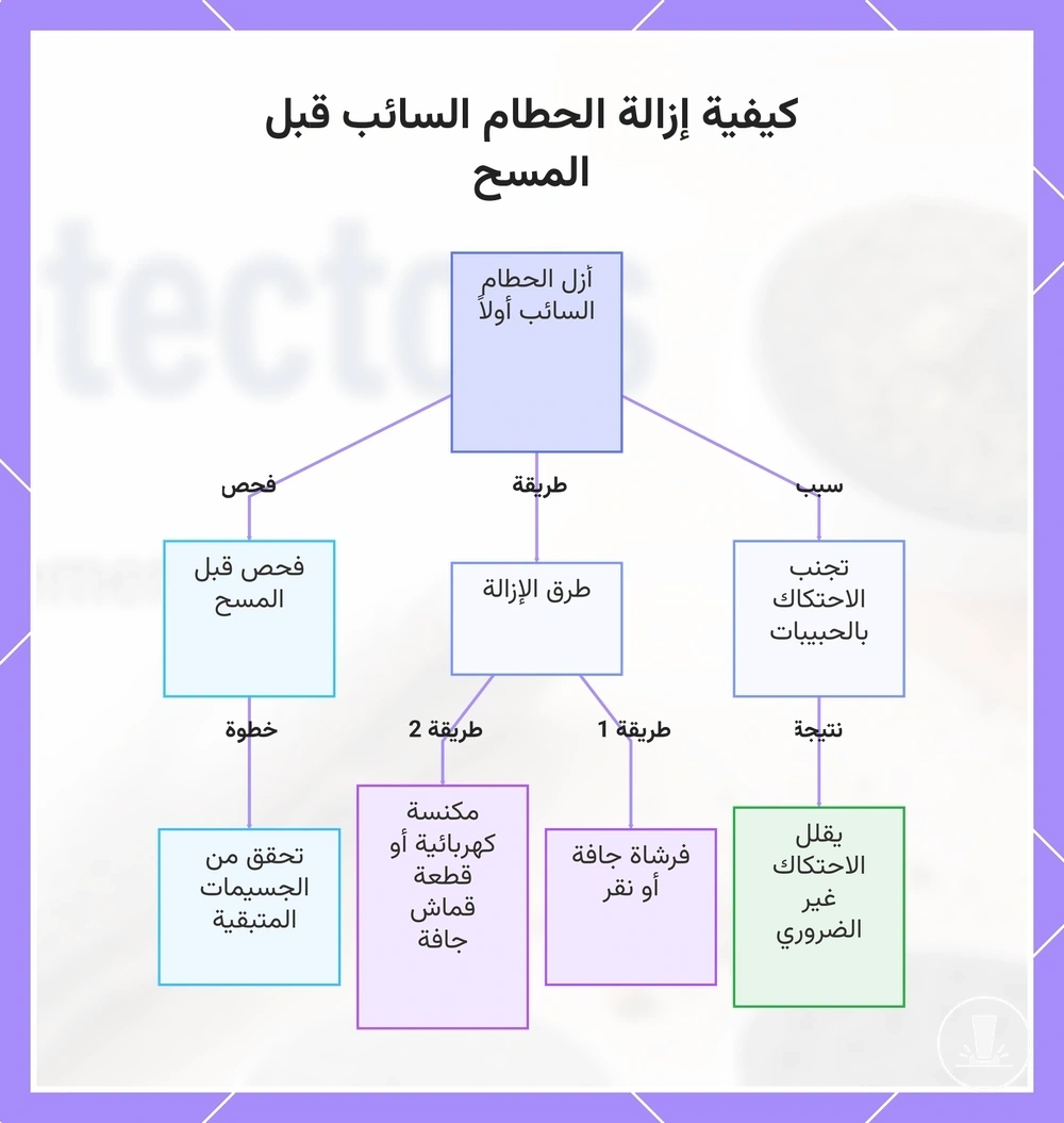 كيفية إزالة الحطام السائب قبل المسح