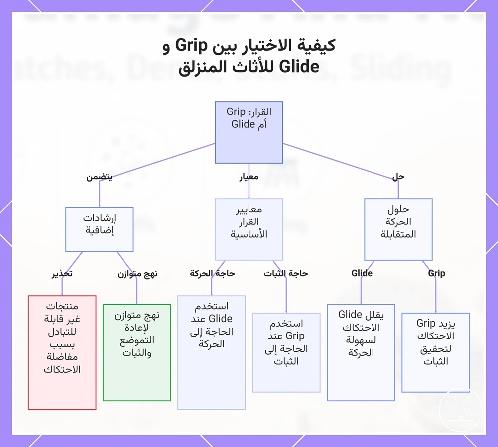 كيفية الاختيار بين Grip و Glide للأثاث المنزلق