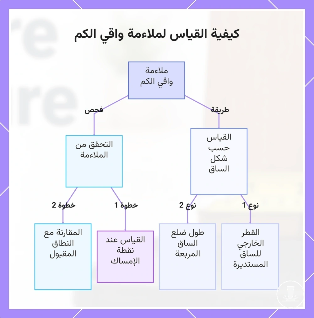 كيفية القياس لملاءمة واقي الكم