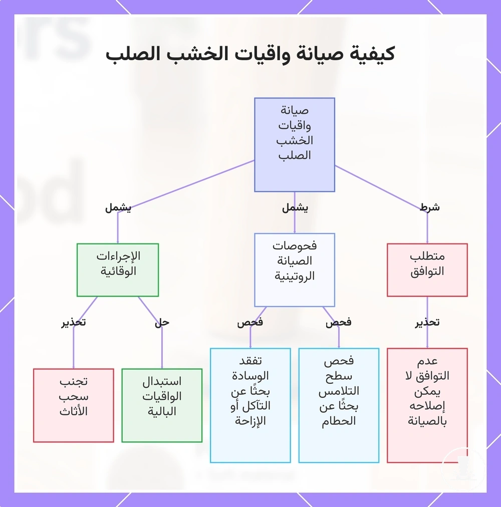 كيفية صيانة واقيات الخشب الصلب