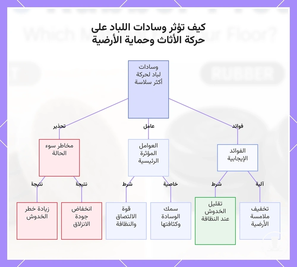 كيف تؤثر وسادات اللباد على حركة الأثاث وحماية الأرضية