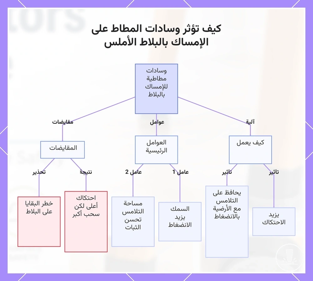 كيف تؤثر وسادات المطاط على الإمساك بالبلاط الأملس