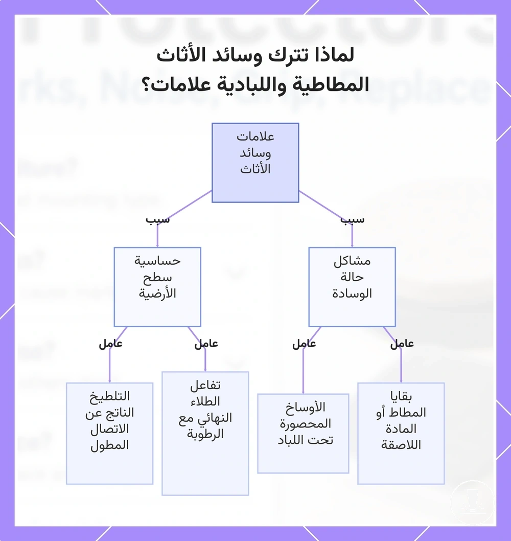 لماذا تترك وسائد الأثاث المطاطية واللبادية علامات؟