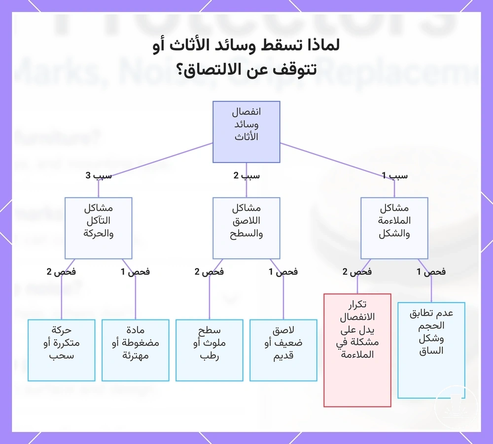 لماذا تسقط وسائد الأثاث أو تتوقف عن الالتصاق؟