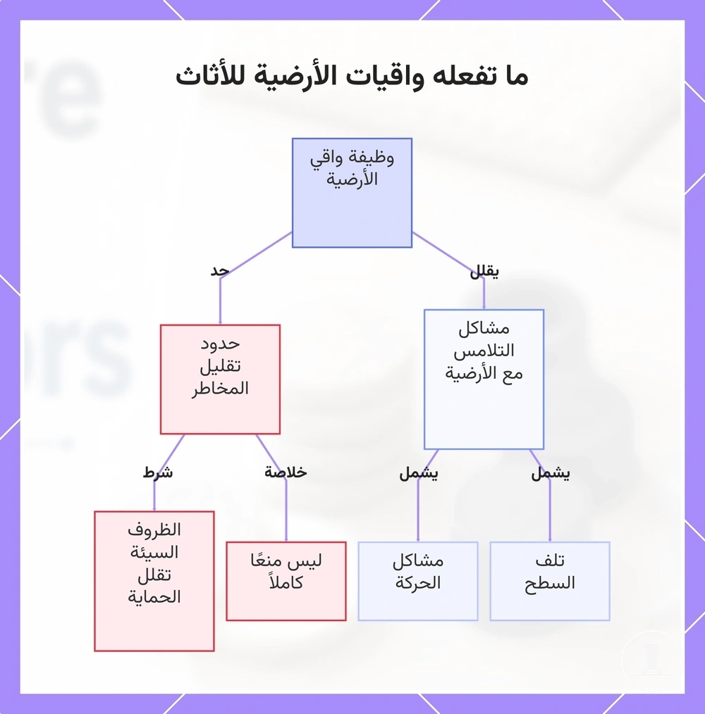 ما تفعله واقيات الأرضية للأثاث
