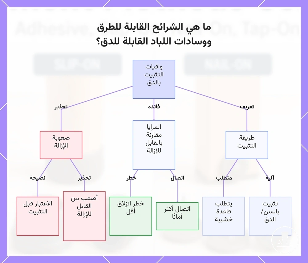 ما هي الشرائح القابلة للطرق ووسادات اللباد القابلة للدق؟