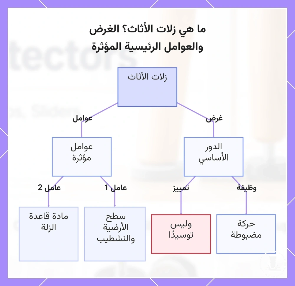 ما هي زلات الأثاث؟ الغرض والعوامل الرئيسية المؤثرة
