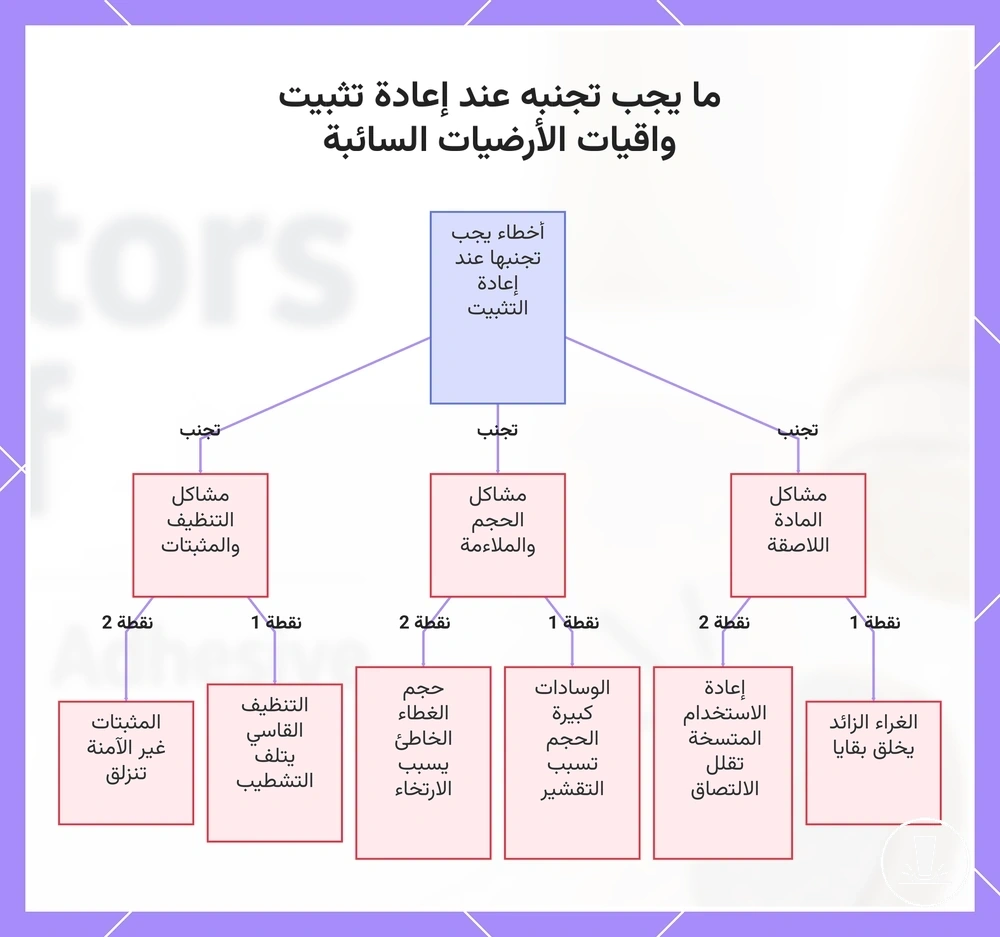 ما يجب تجنبه عند إعادة تثبيت واقيات الأرضيات السائبة