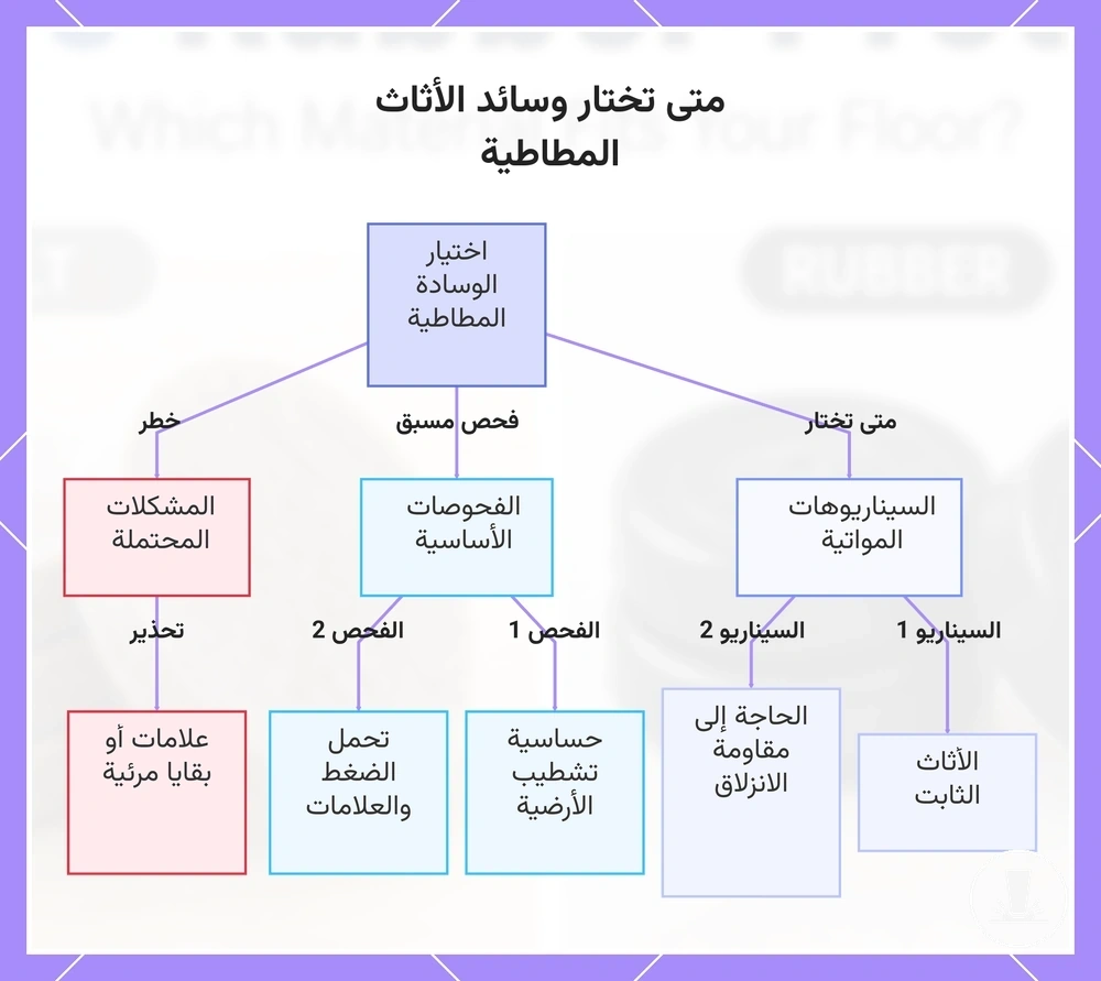 متى تختار وسائد الأثاث المطاطية