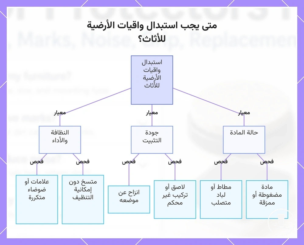 متى يجب استبدال واقيات الأرضية للأثاث؟
