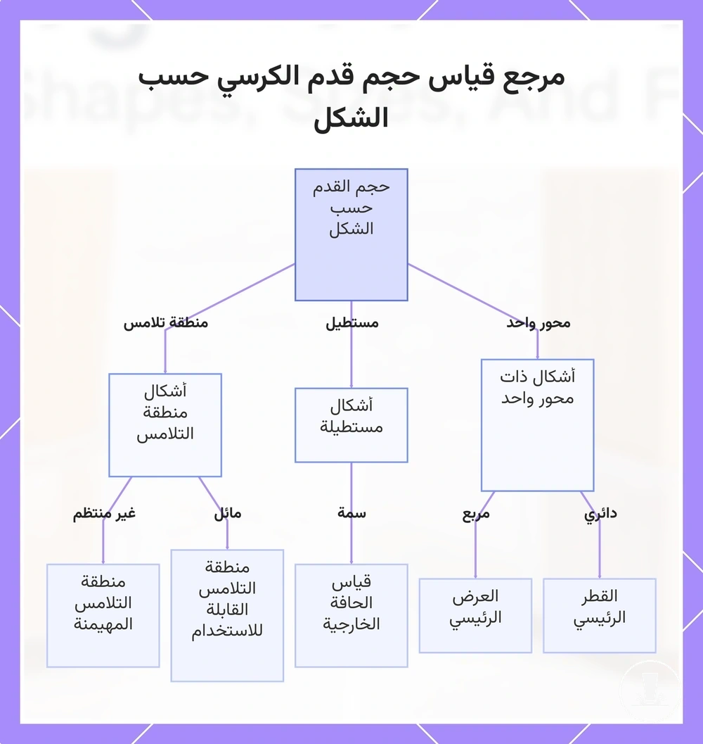 مرجع قياس حجم قدم الكرسي حسب الشكل