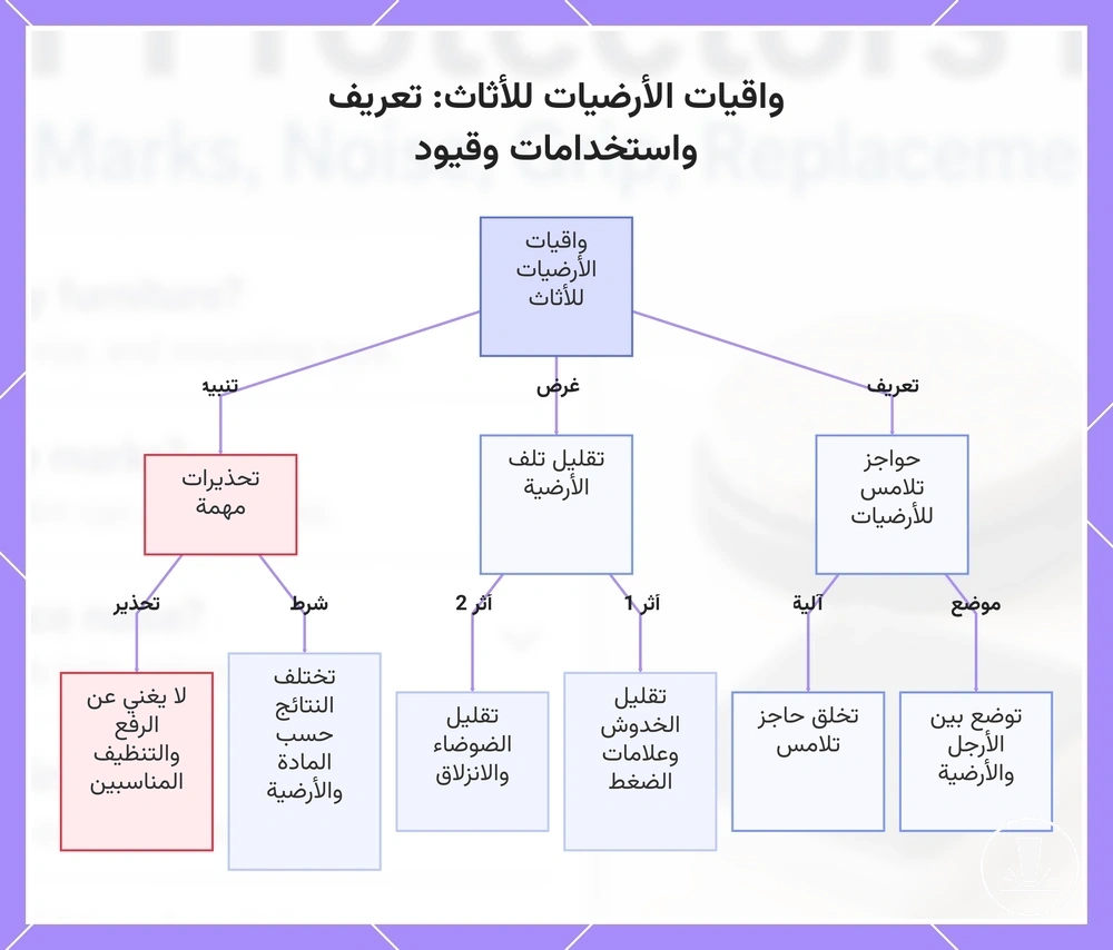 واقيات الأرضيات للأثاث: تعريف واستخدامات وقيود