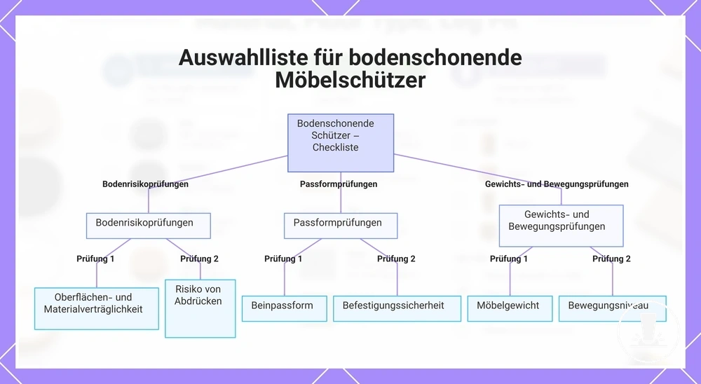 Auswahlliste für bodenschonende Möbelschützer