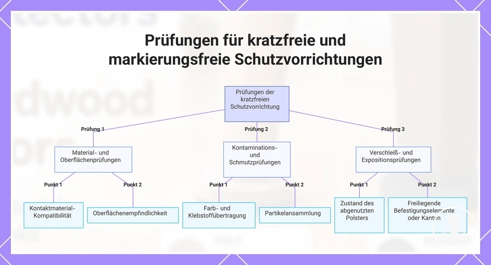 Prüfungen für kratzfreie und markierungsfreie Schutzvorrichtungen