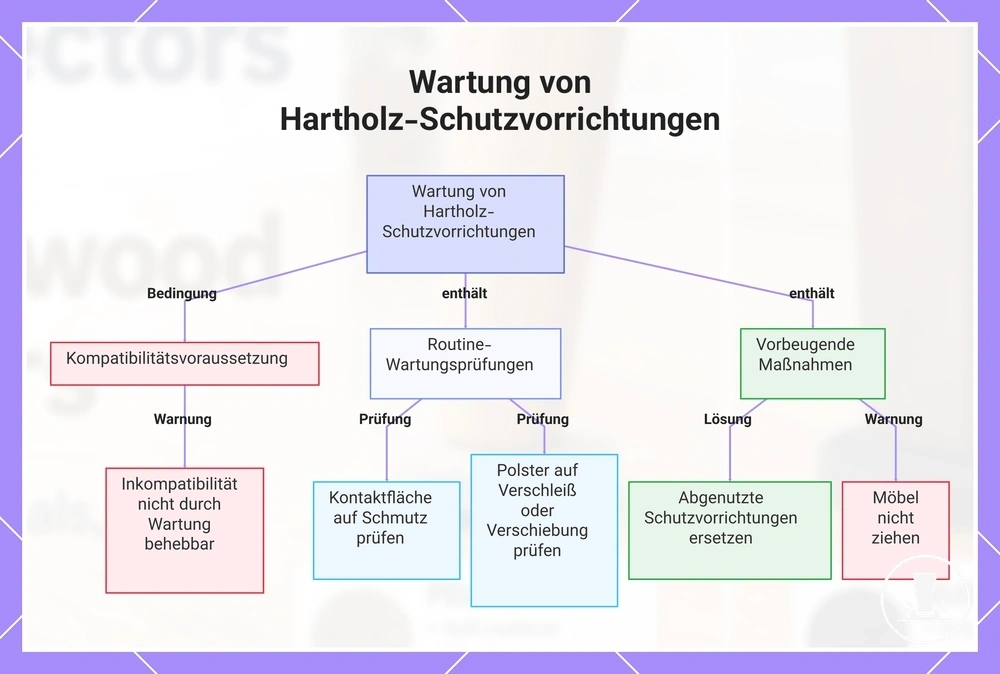Wartung von Hartholz-Schutzvorrichtungen