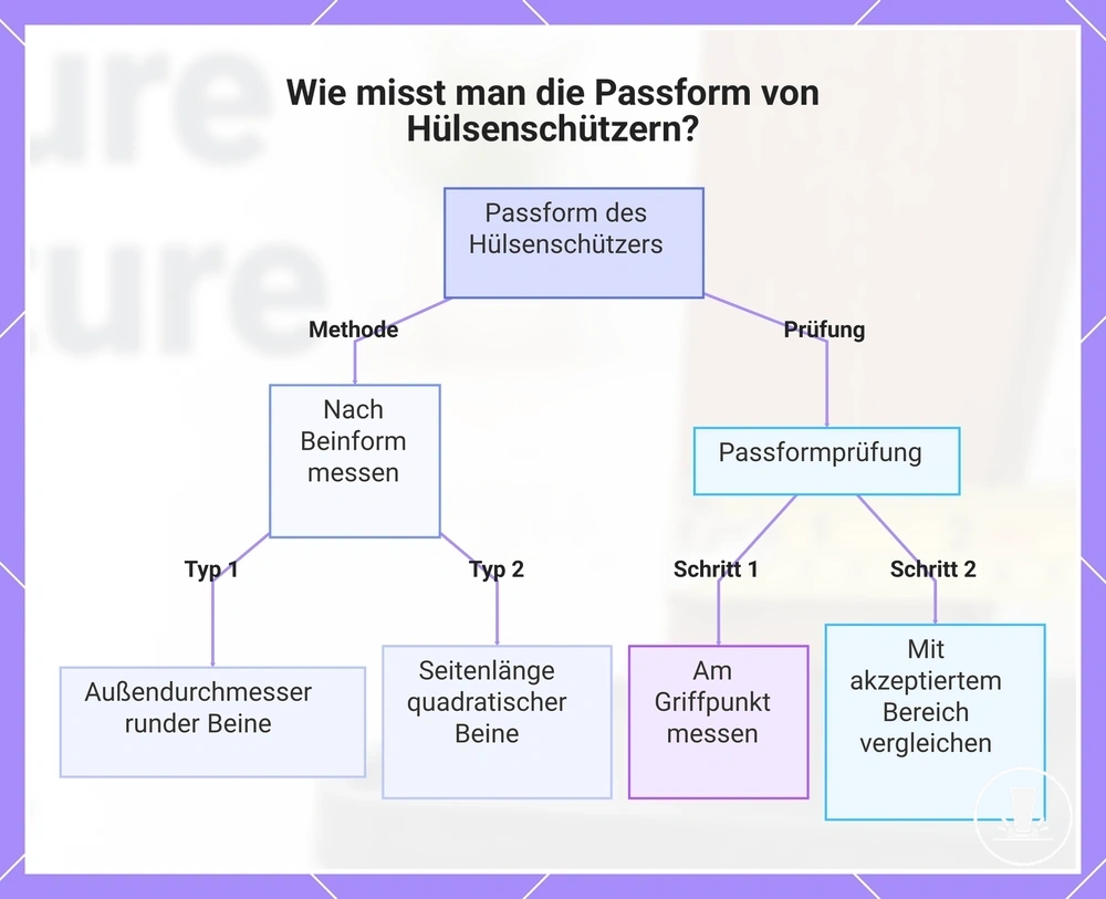 Wie misst man die Passform von Hülsenschützern?