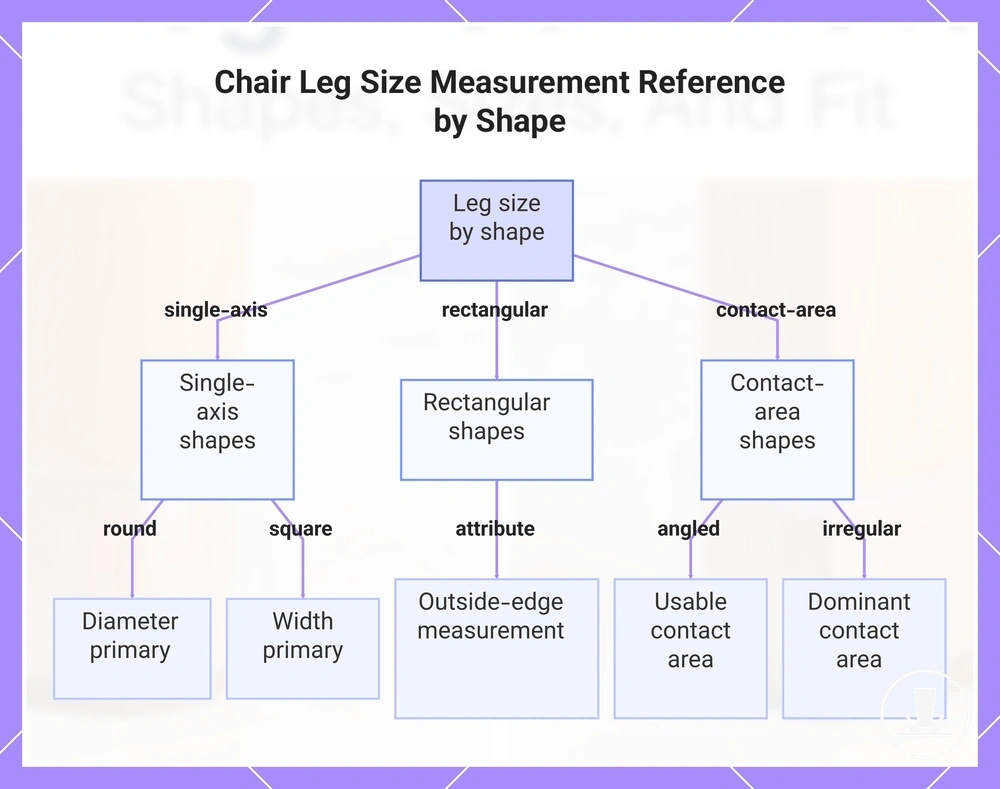 Chair Leg Size Measurement Reference by Shape