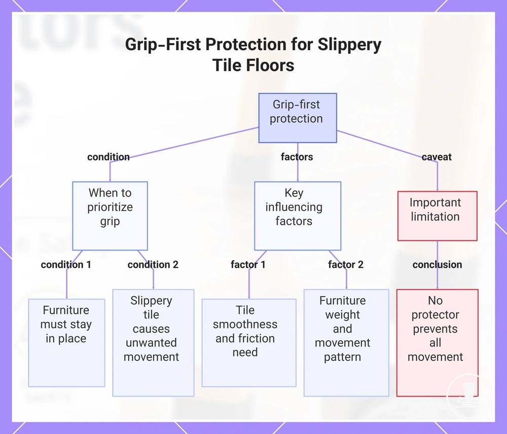 Grip-First Protection for Slippery Tile Floors