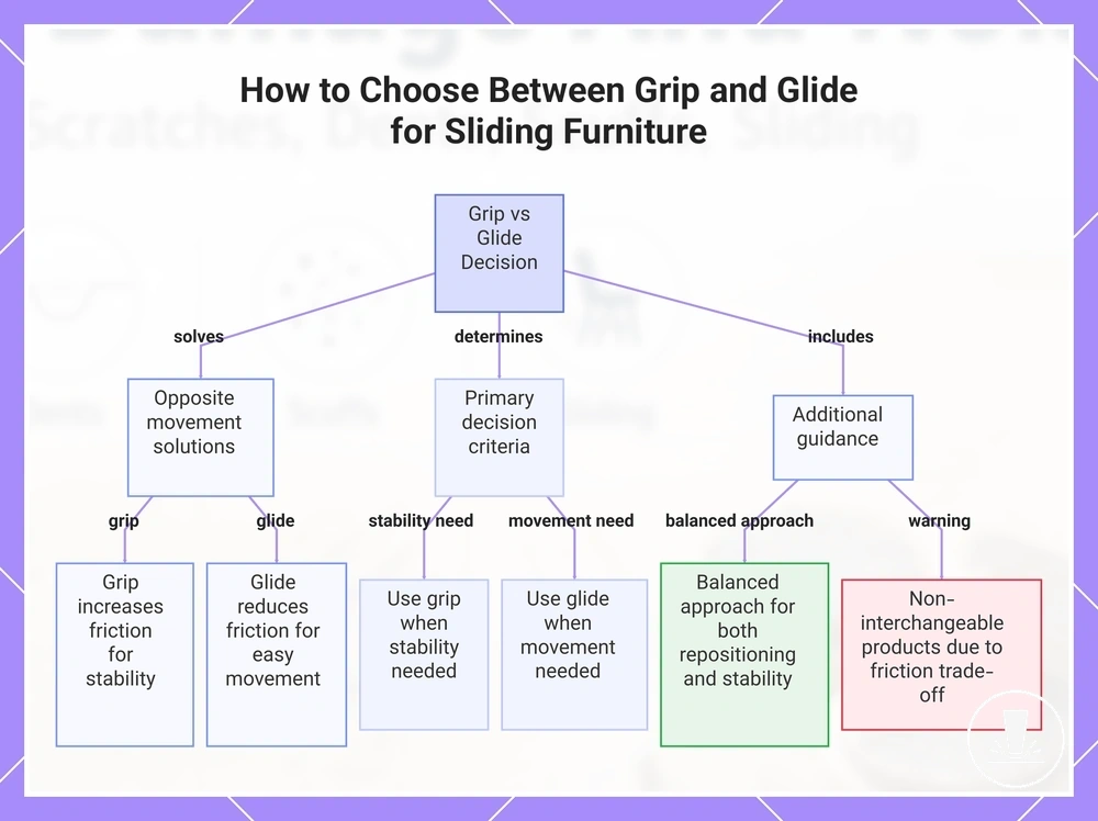 How to Choose Between Grip and Glide for Sliding Furniture