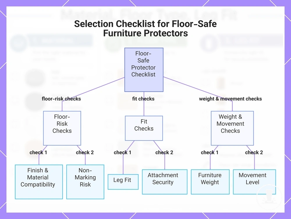 Selection Checklist for Floor-Safe Furniture Protectors