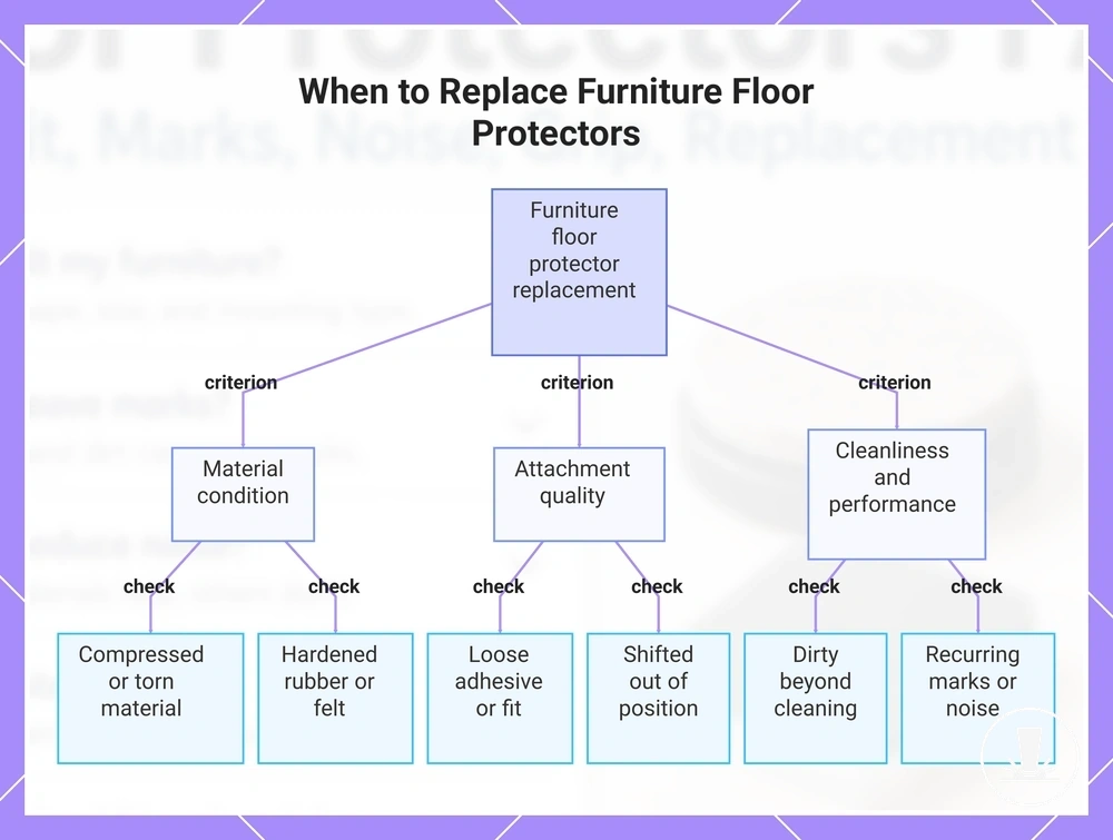 When to Replace Furniture Floor Protectors