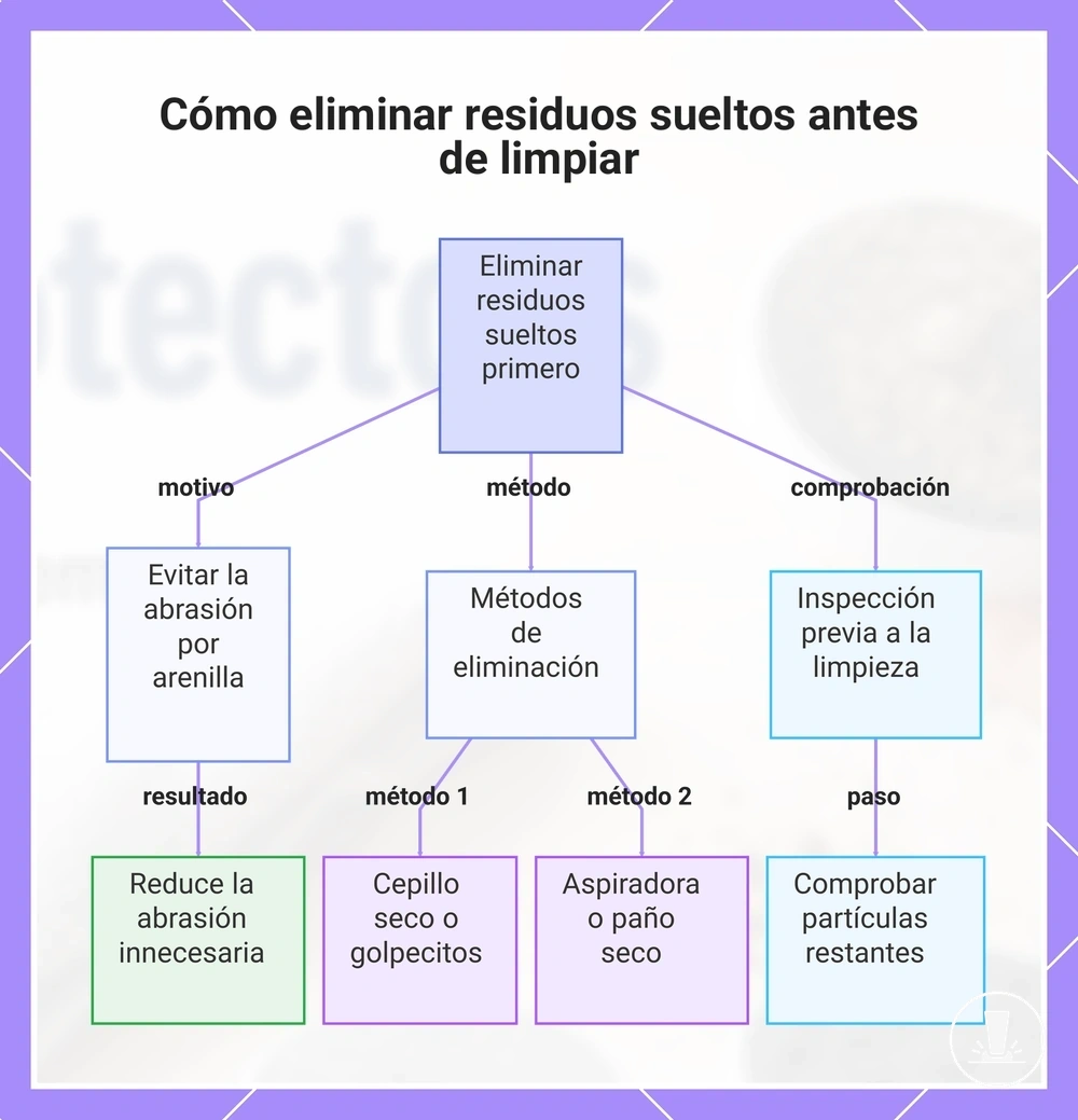 Cómo eliminar residuos sueltos antes de limpiar
