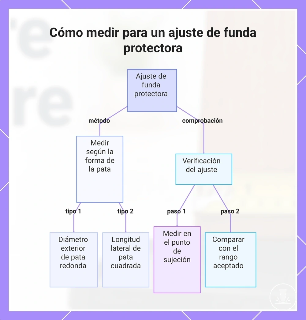 Cómo medir para un ajuste de funda protectora