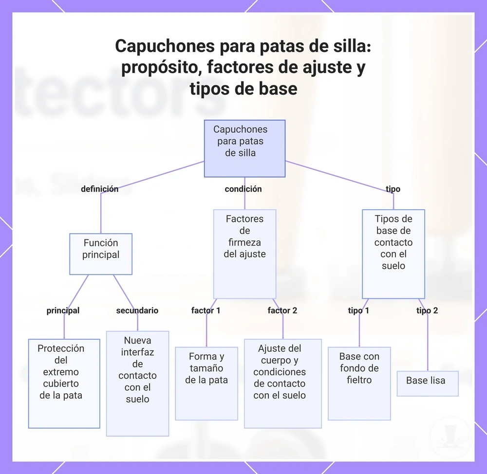 Capuchones para patas de silla: propósito, factores de ajuste y tipos de base