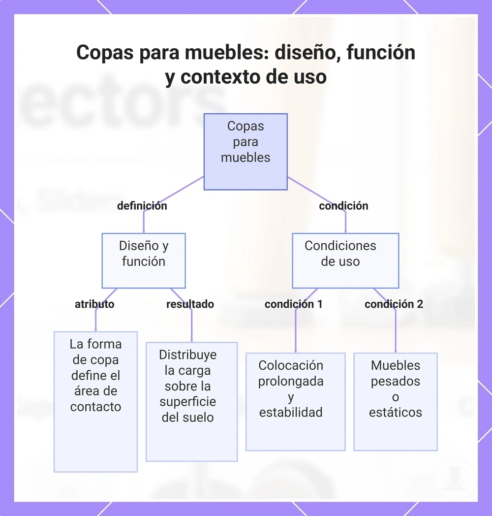 Copas para muebles: diseño, función y contexto de uso