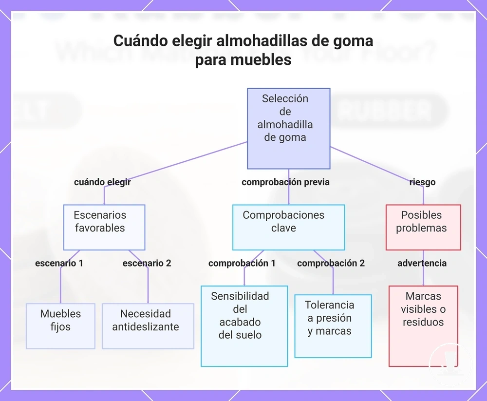 Cuándo elegir almohadillas de goma para muebles
