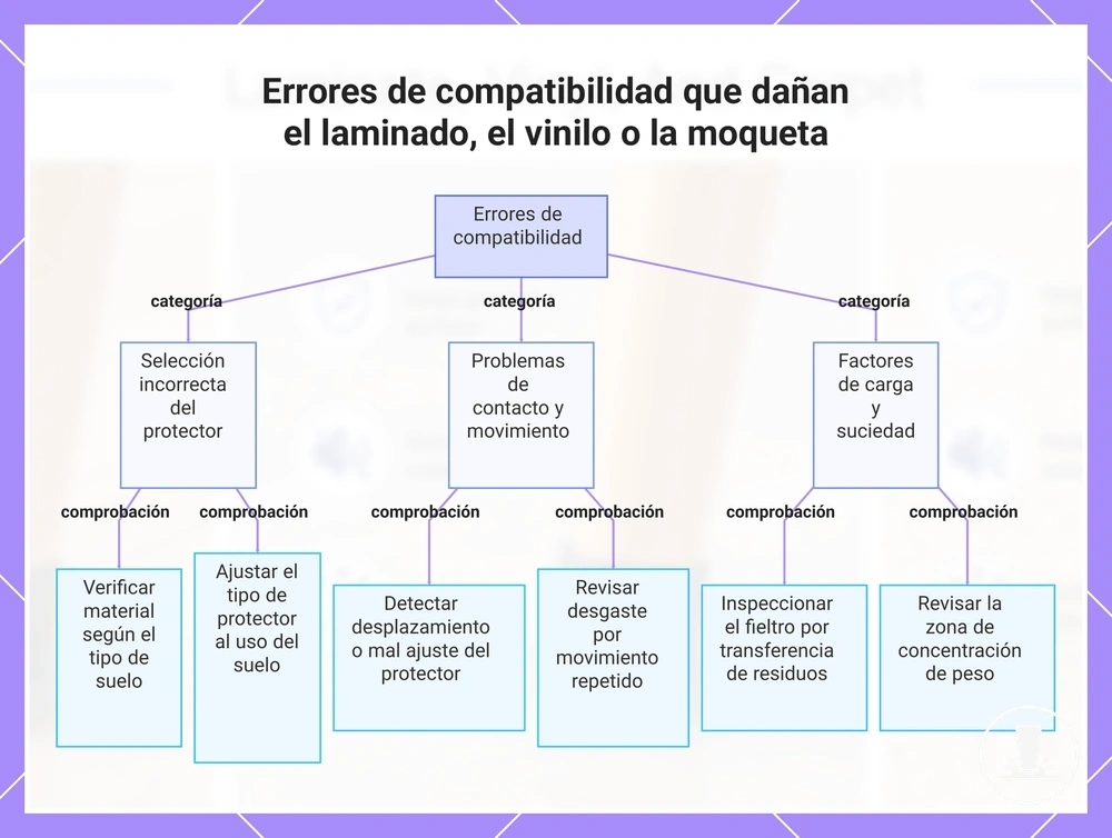 Errores de compatibilidad que dañan el laminado, el vinilo o la moqueta