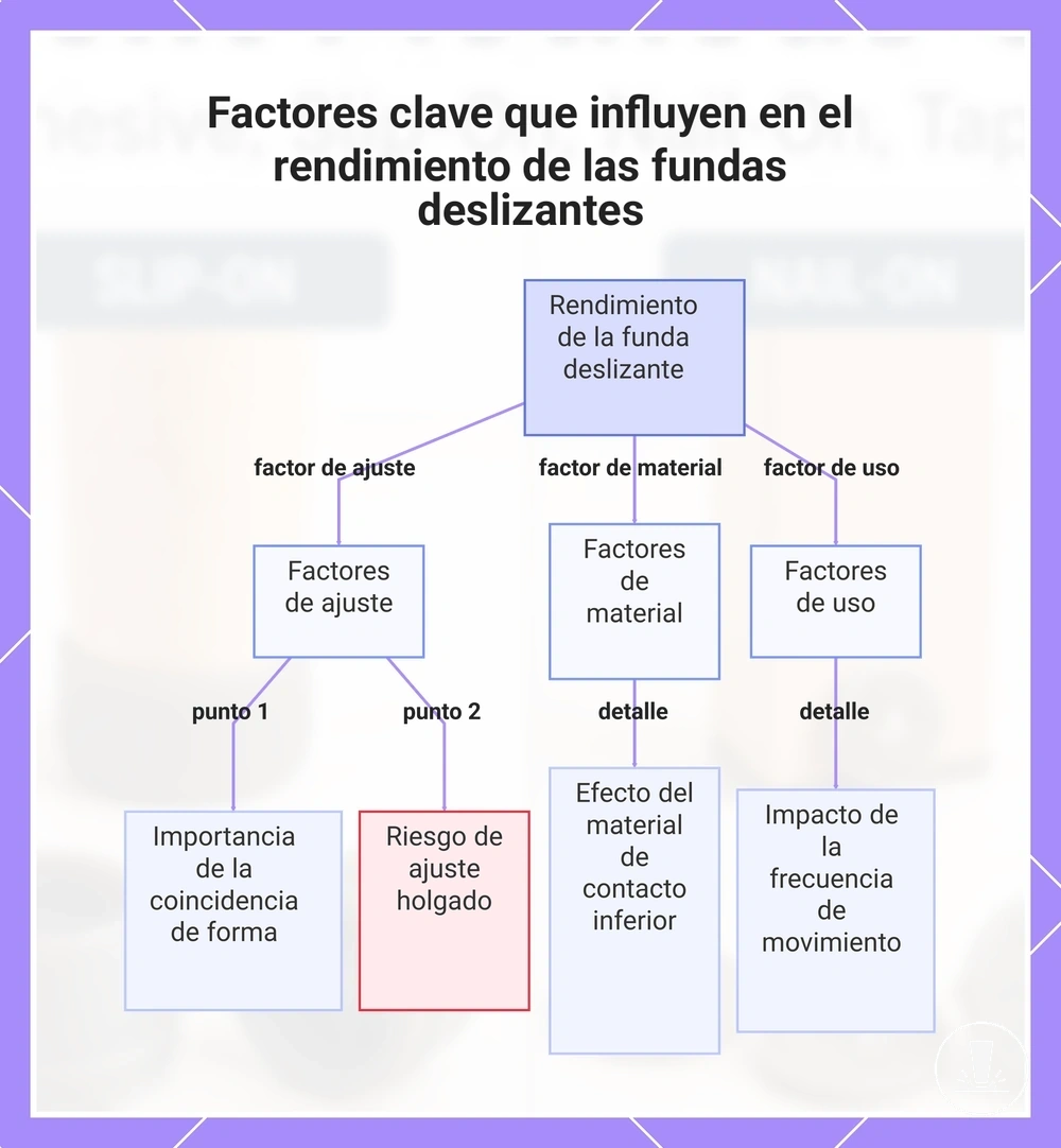 Factores clave que influyen en el rendimiento de las fundas deslizantes
