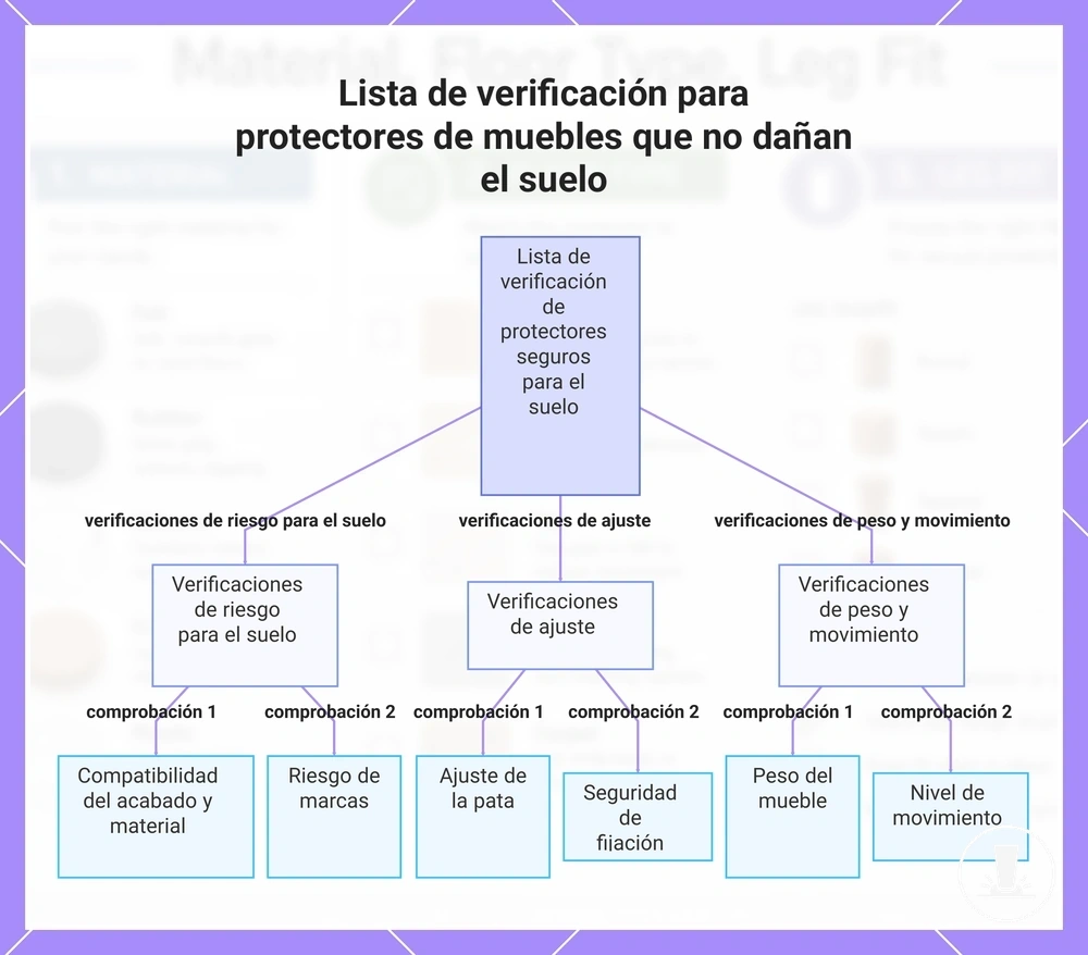 Lista de verificación para protectores de muebles que no dañan el suelo