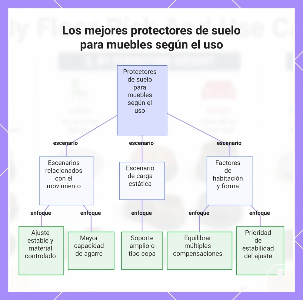 Los mejores protectores de suelo para muebles según el uso