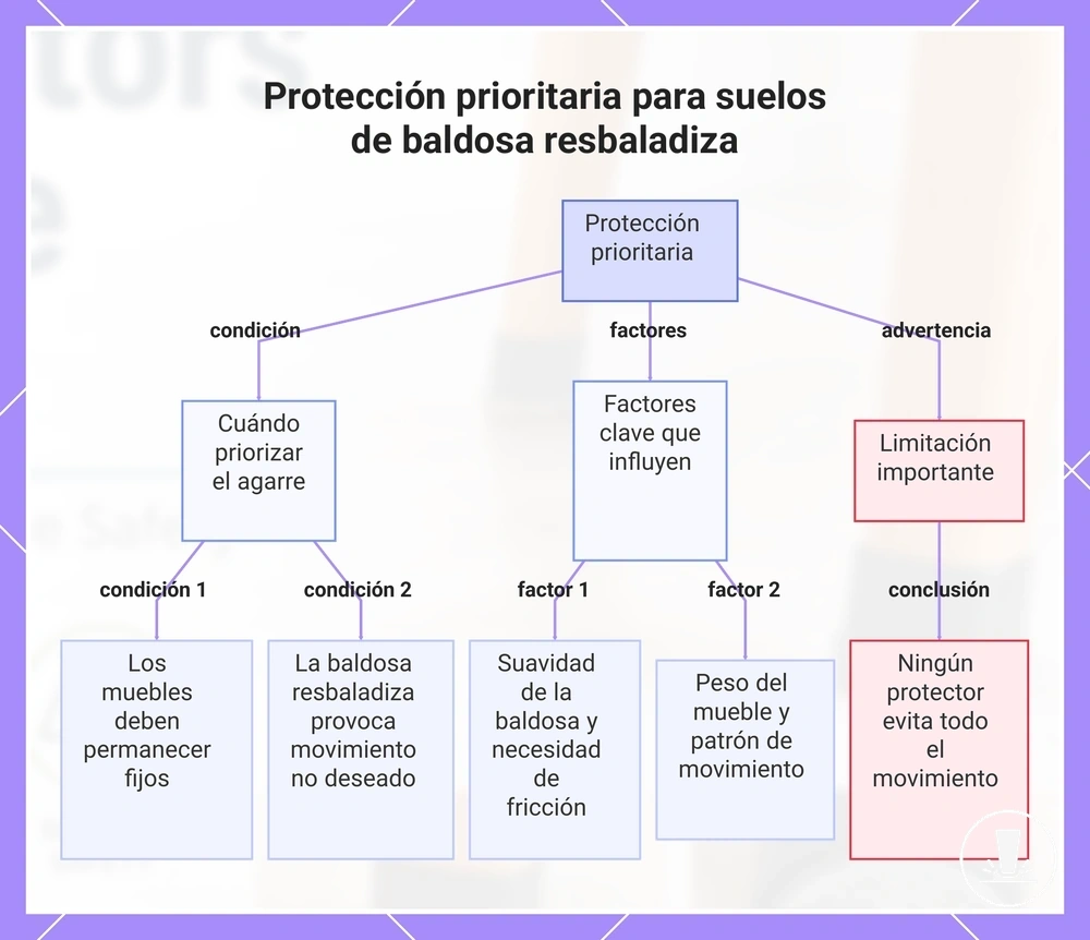 Protección prioritaria para suelos de baldosa resbaladiza