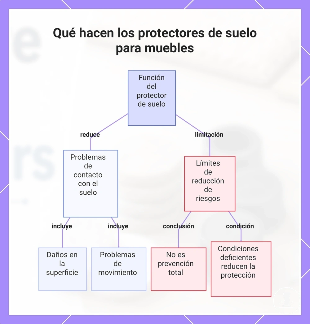 Qué hacen los protectores de suelo para muebles