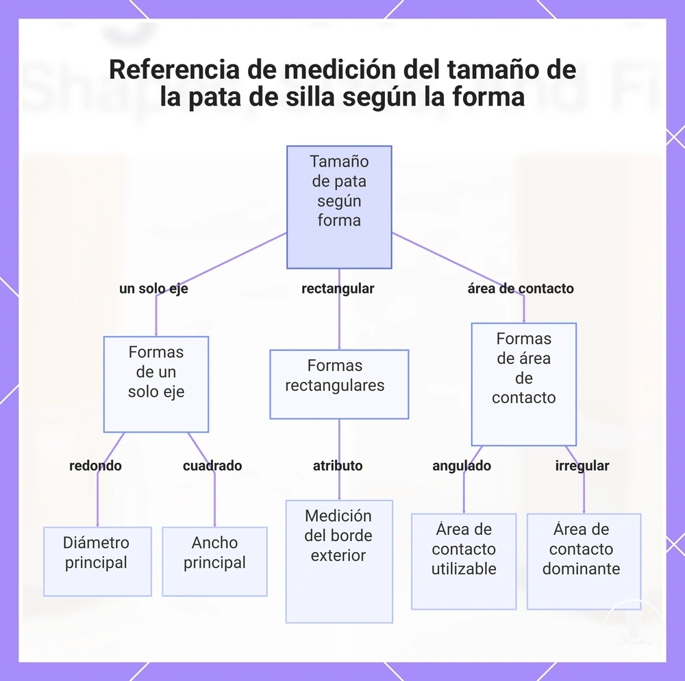 Referencia de medición del tamaño de la pata de silla según la forma