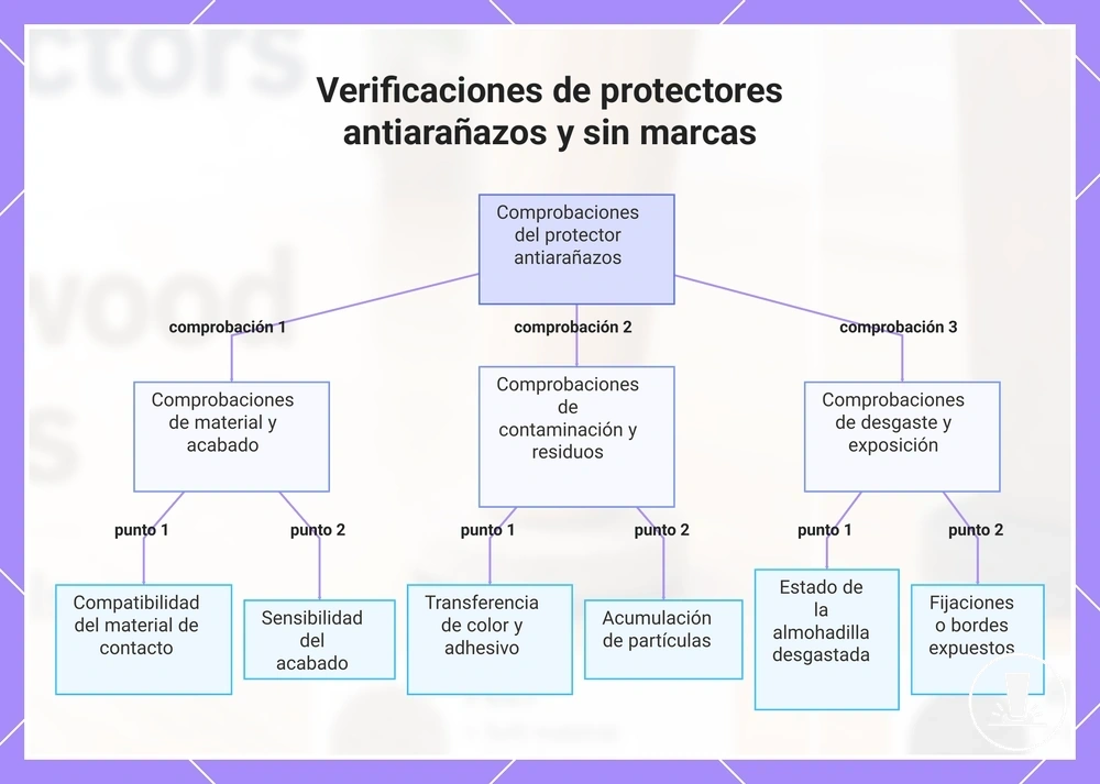 Verificaciones de protectores antiarañazos y sin marcas